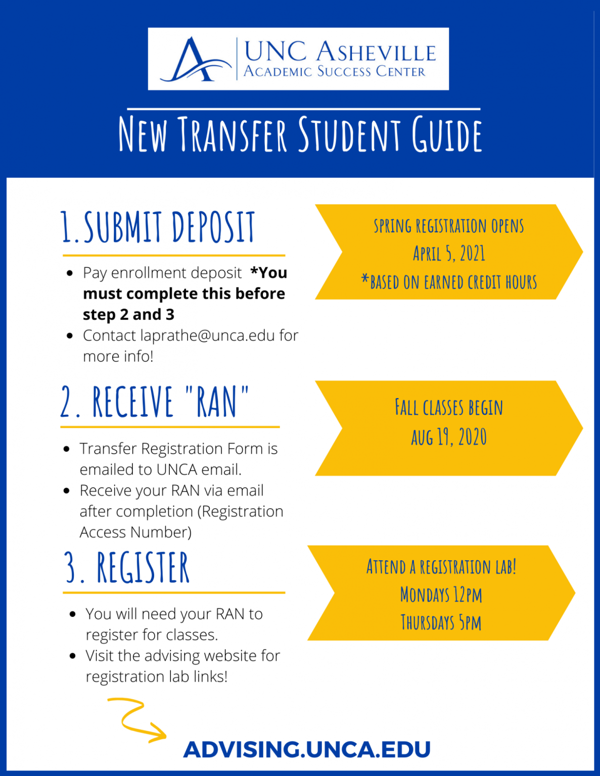 Transfer Students - Academic Advising